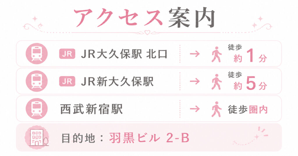 交通アクセス